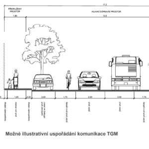 Na kole po TGM?